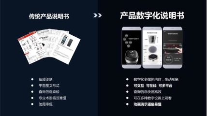 让天下没有难用的产品！产品数字化说明书助力企业数字化服务升级
